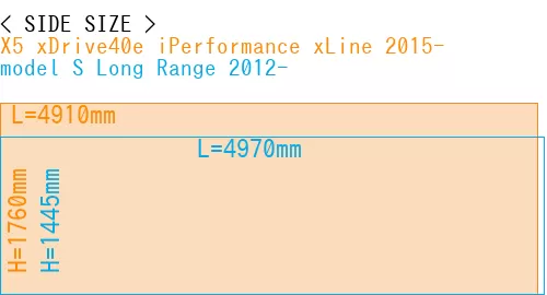 #X5 xDrive40e iPerformance xLine 2015- + model S Long Range 2012-